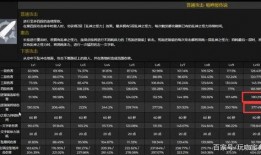 最新测试服爆料,揭秘即将到来的游戏版本重大更新内容