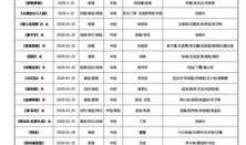 大学最新吃瓜爆料网站,校园风云尽收眼底