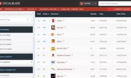 qq吃瓜抖音网红有哪些,QQ吃瓜抖音网红圈，盘点热门人物与热门话题